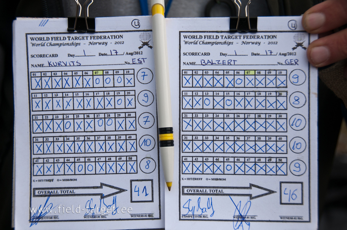 Some First Day Results